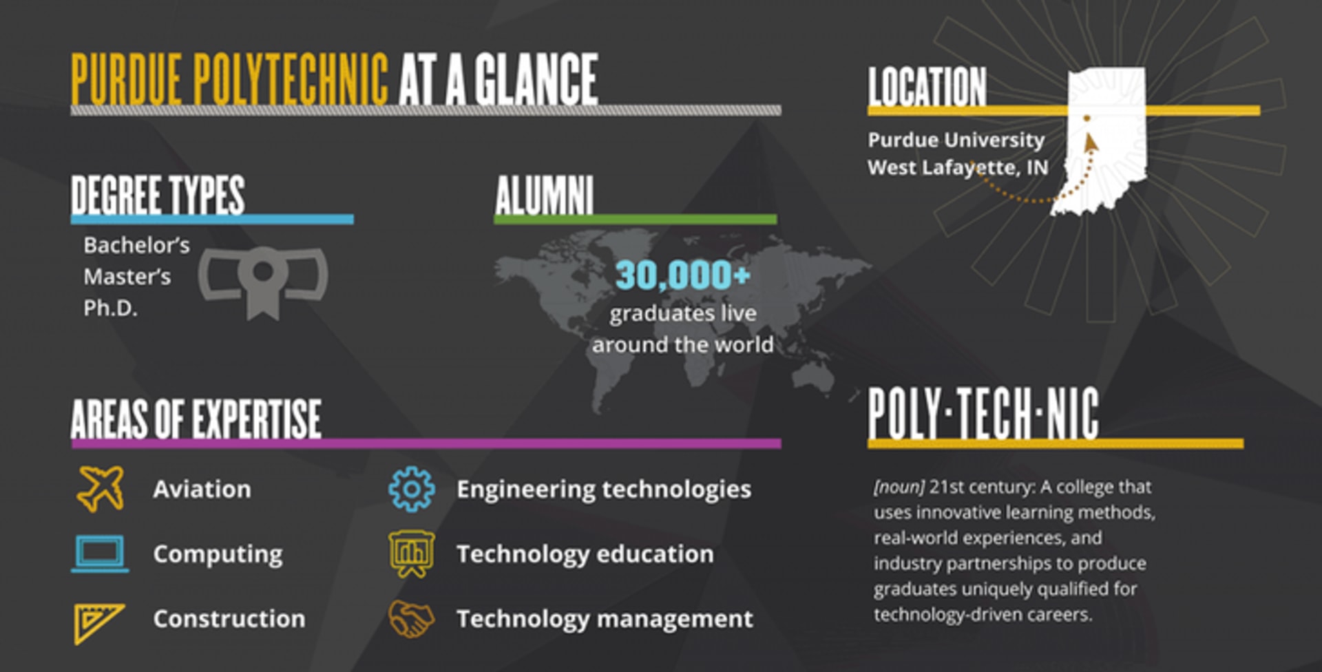 Purdue Polytechnic Institute