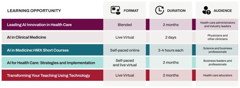 Harvard University's Courses in AI for Medicine