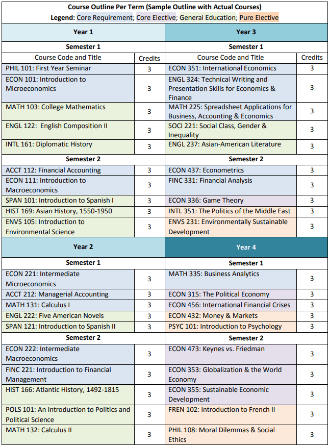 119420_CourseOutline-Accounting.PNG