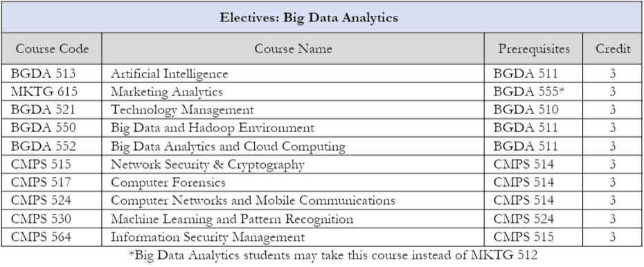 119424_Electives-MSBigData.PNG