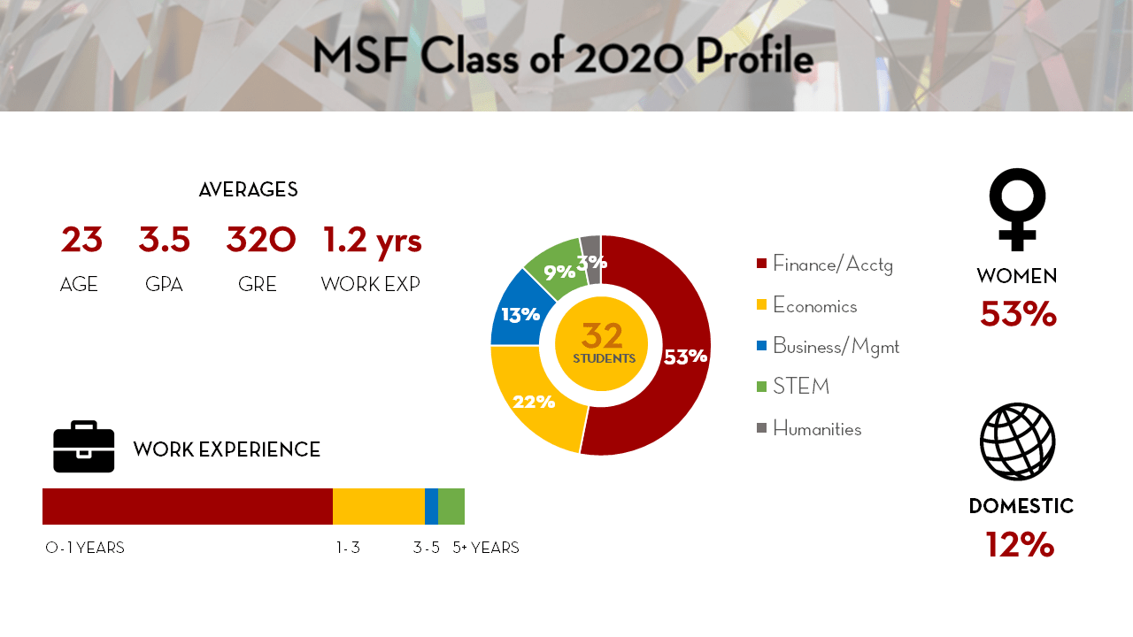 164208_MSFClass2020Profileforweb.png