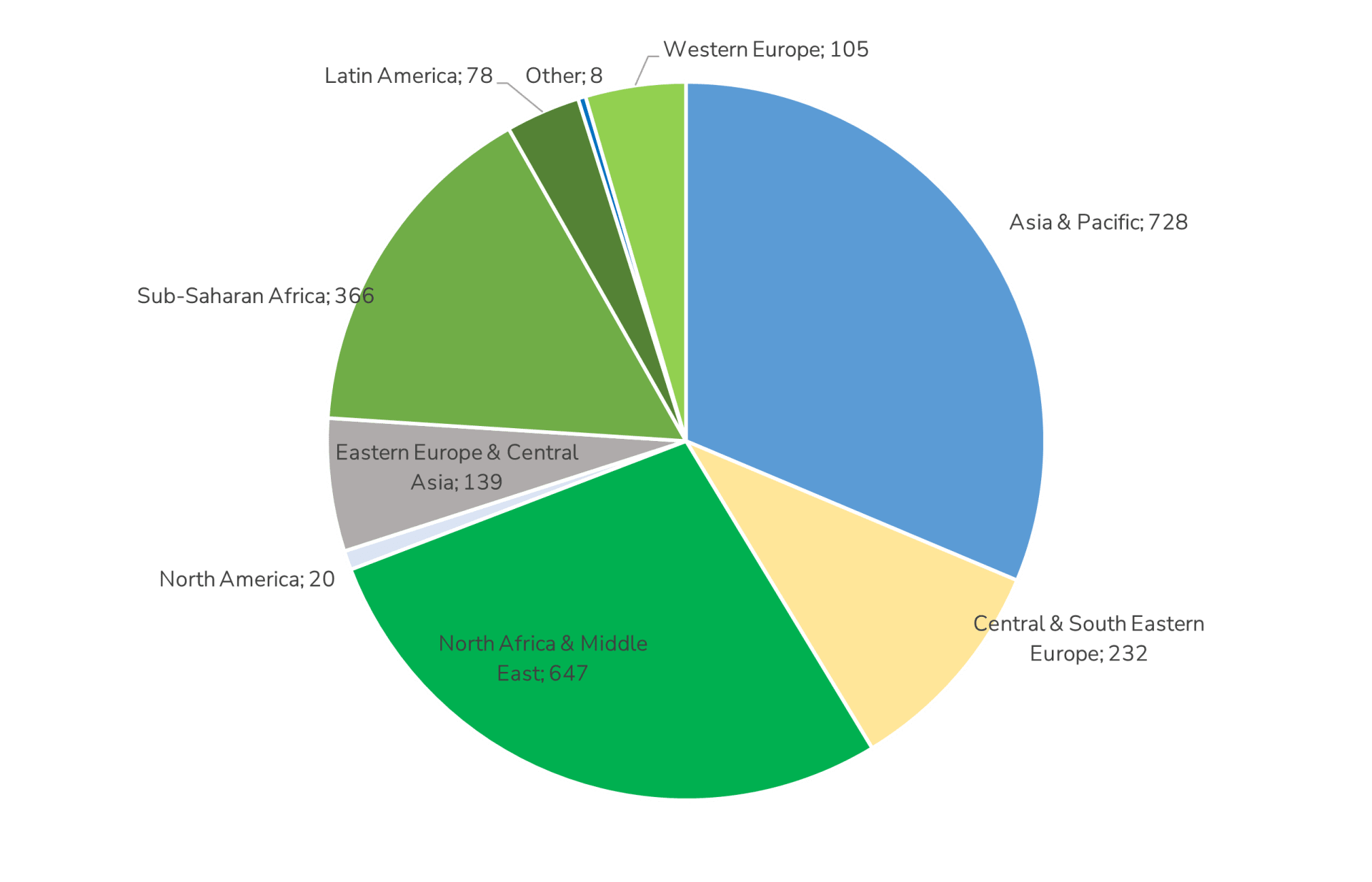 248391_studentstatistics2024-25.png