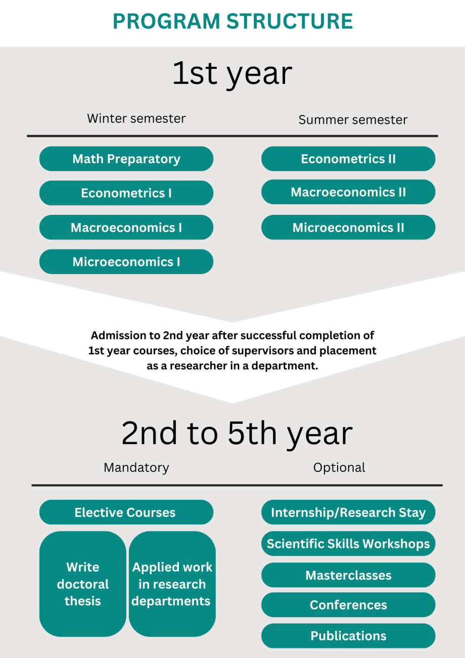 264140_Graduate_Center_program_Schema.png.668386.png