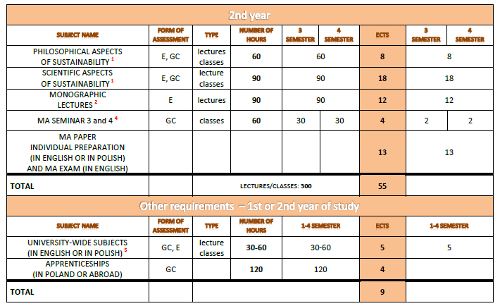 Sustainability Studies