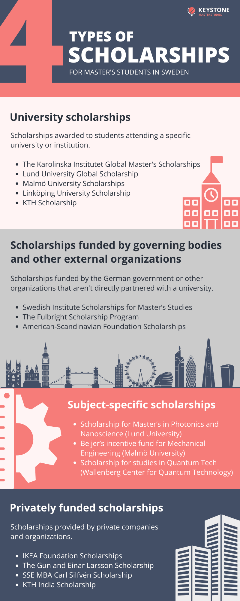 Master's in Sweden scholarships