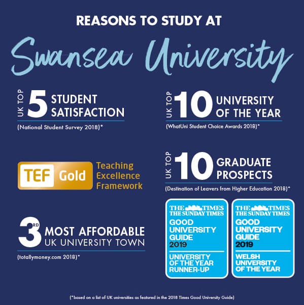 The College, Swansea University Undergraduate Pathway in Education