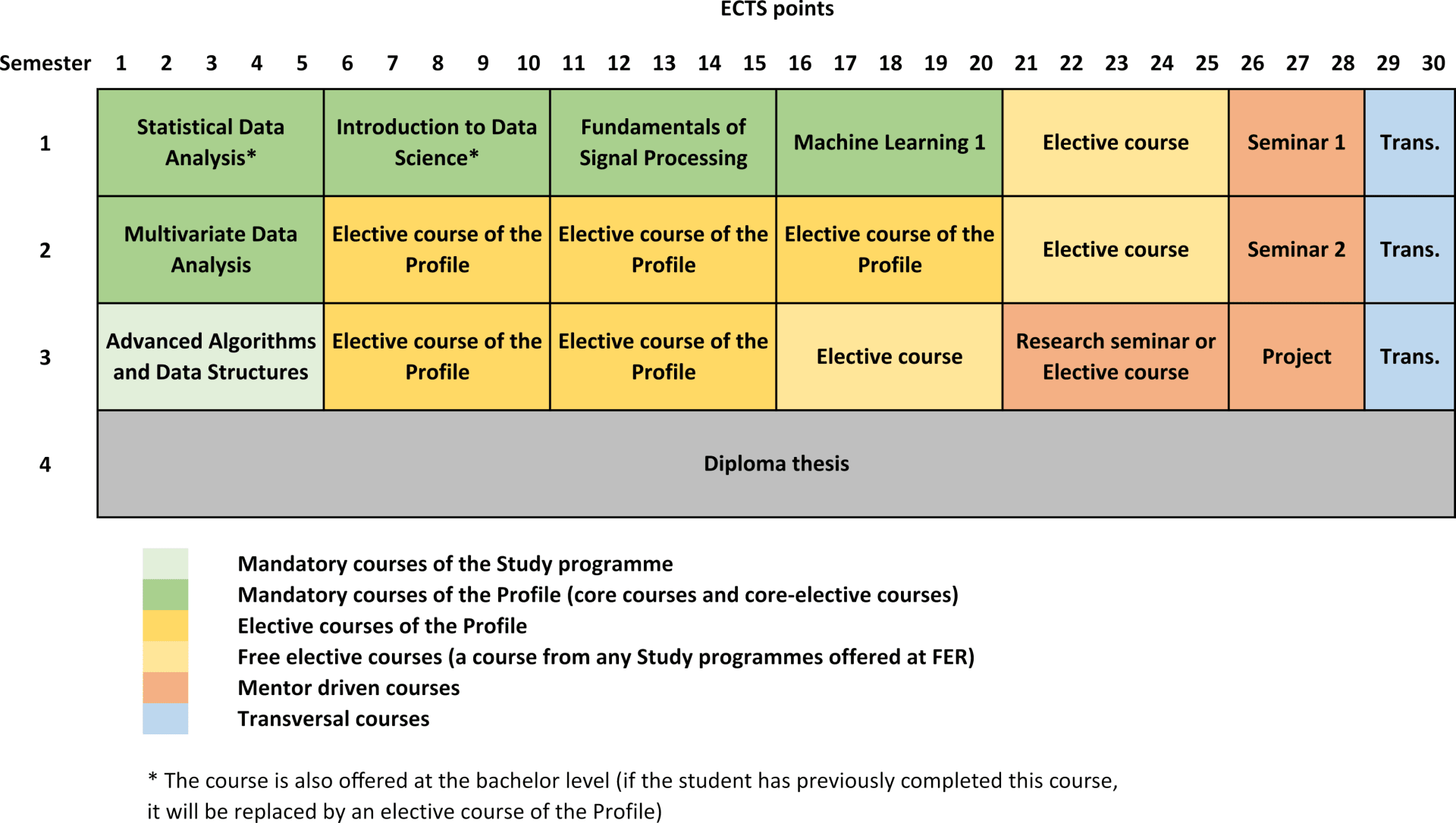 158254_MSCCOMP-Data_Science-coursestableFINAL.png