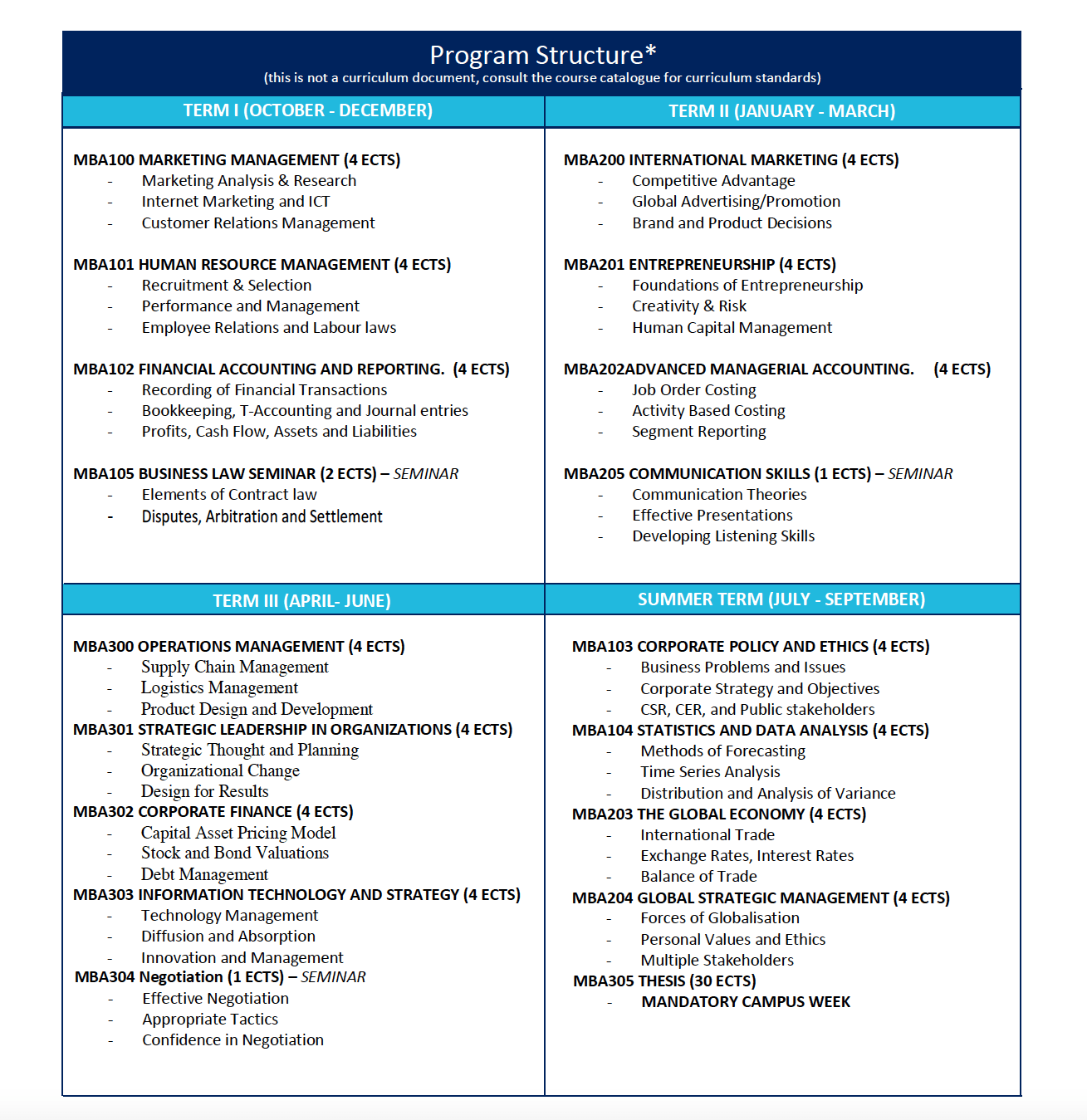 177396_MBACourseOutline.png