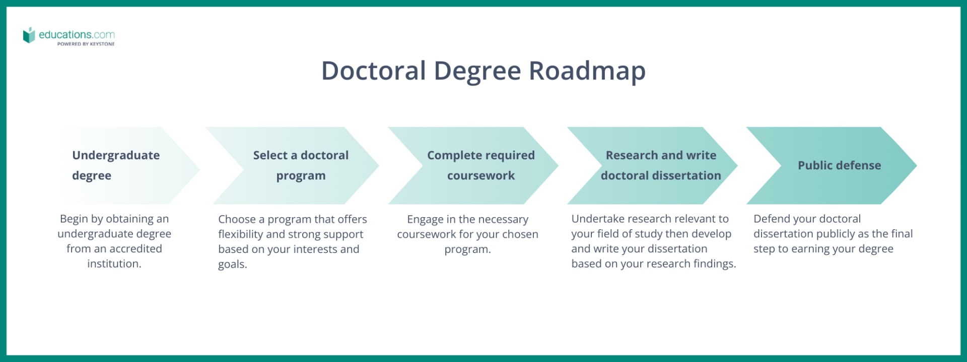 JD a doctorate question mark