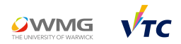 WMG School for Professional Development at VTC in HONG KONG