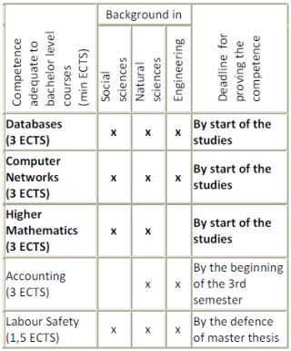 Best Master Degrees in English 2024