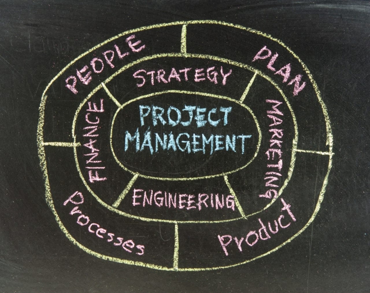 Best Courses Programs in Project Management in USA 2024