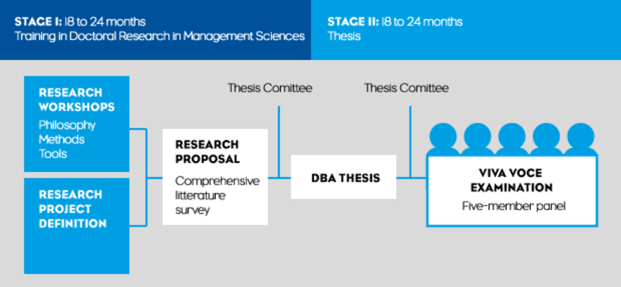doctoral-studies-thesis-diagram