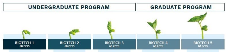 120322_SupBiotech_Programme_Biotech1.jpg