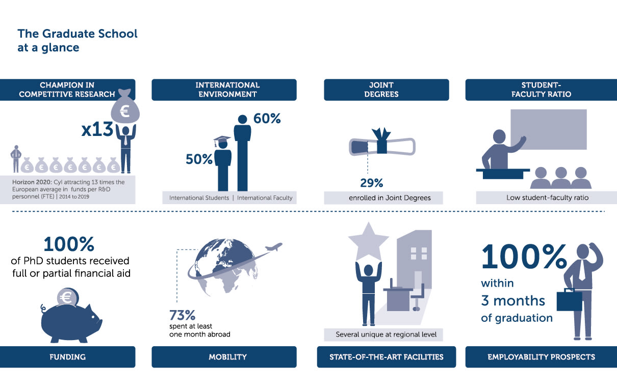 131926_GRADUATESCHOOLInfographic2020-LOW.jpg