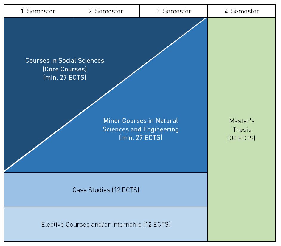 132375_Semester_Plan_final.JPG