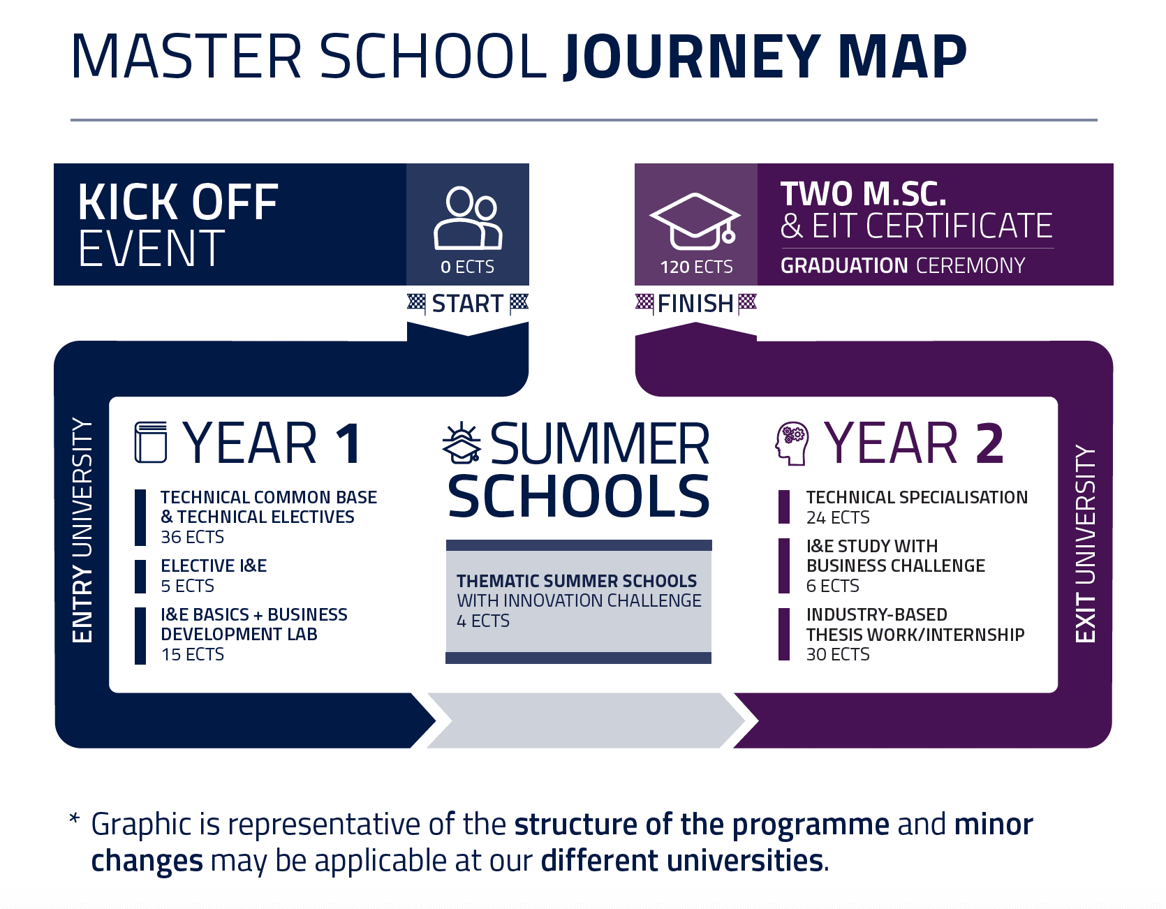 Mappa di viaggio