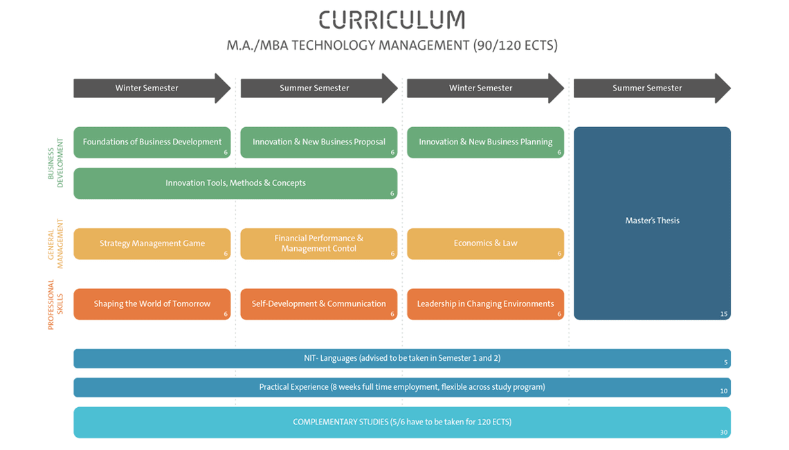 148976_MBA-Curriculum-nithamburgallemagne.png