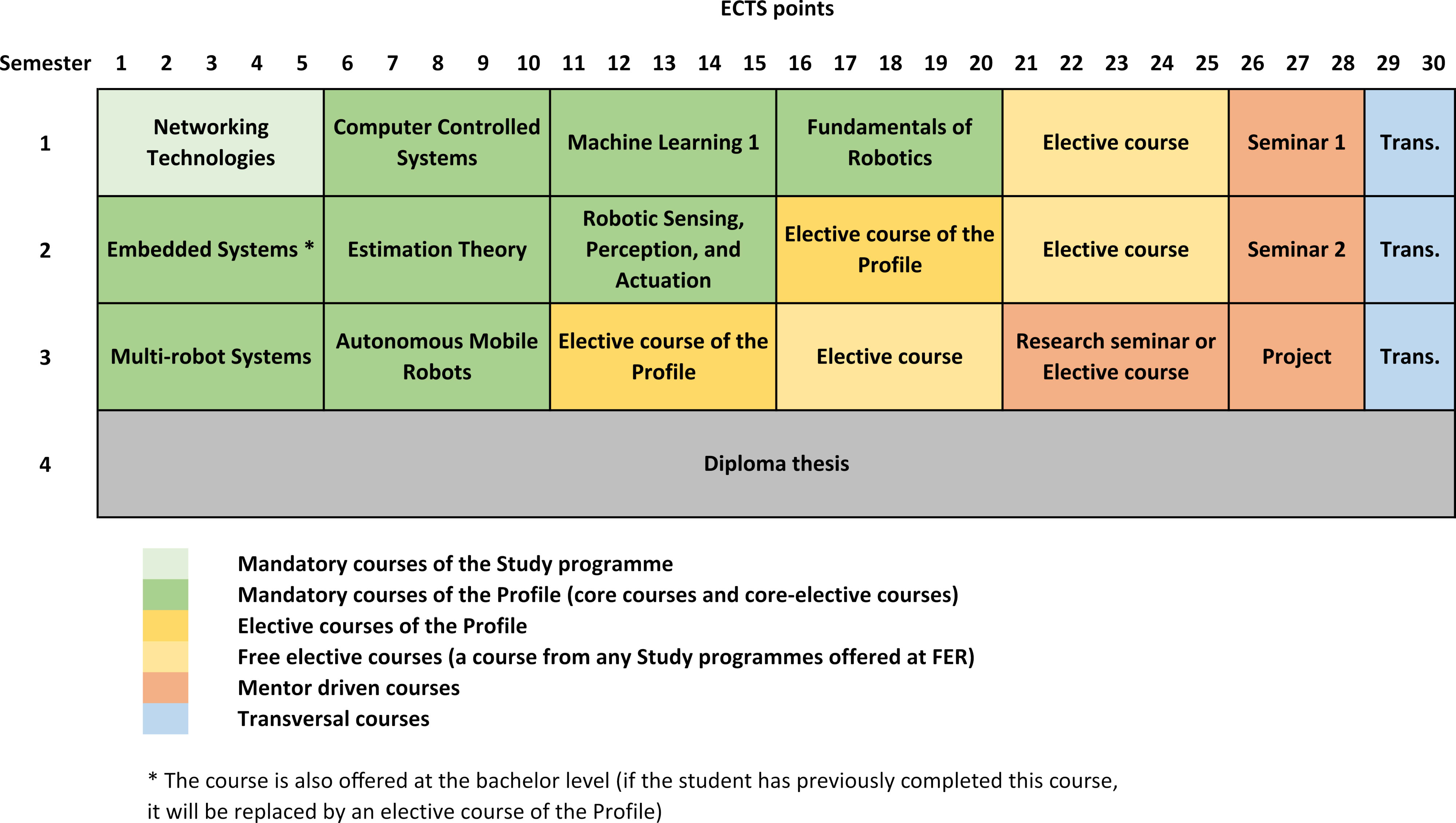 158249_MSCICT-Control_Systems_and_Robotics-coursestableFINAL.png