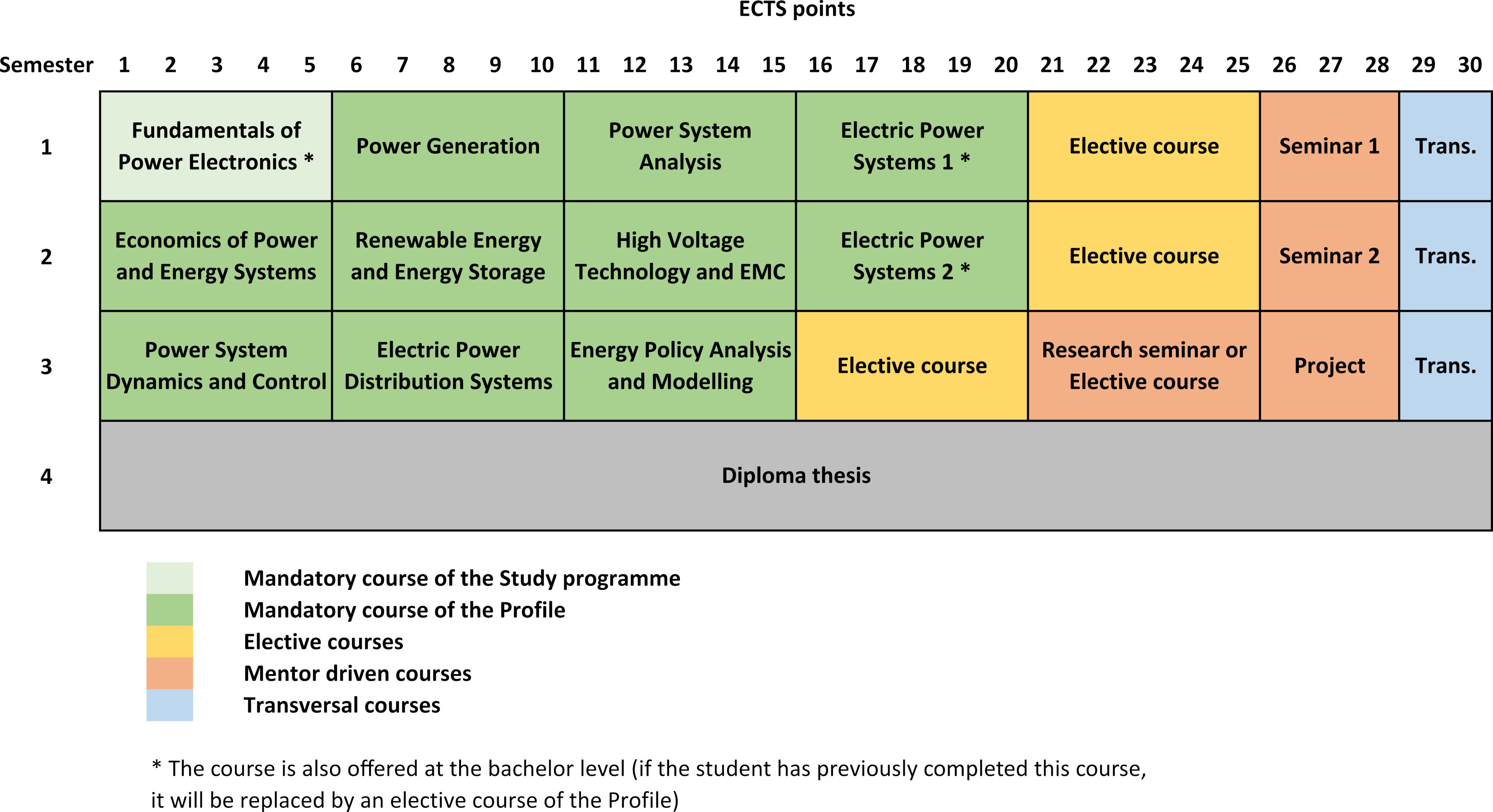 158291_MSCEEIT-Electrical_Power_Engineering-coursestableFINAL.png