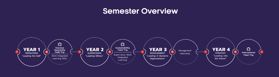 169587_SemesterOverview.png