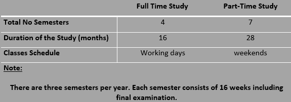 courseduration