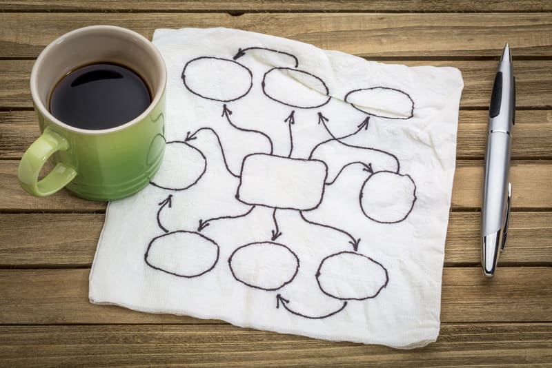 abstract blank flowchart or mind map on a  napkin with a cup of coffee