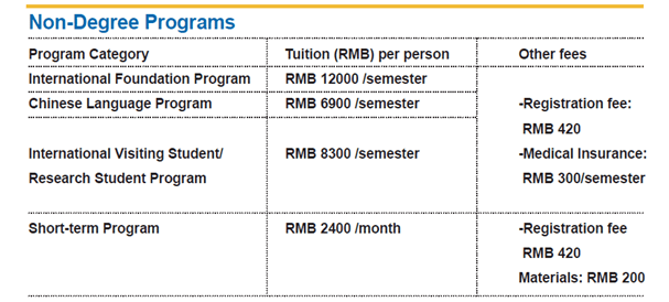 Tianjin Fees non degree programs