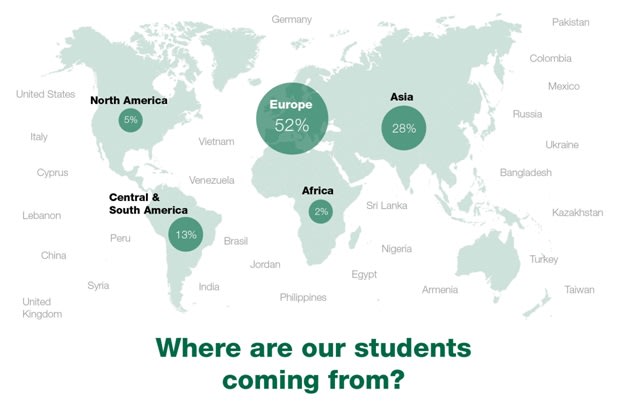 Nossos alunos vêm de todo o mundo