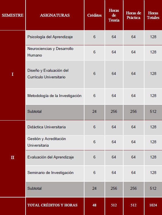 75349_docencia-universitaria-tabla.jpg