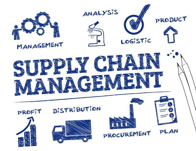 Supply Chain Management. Chart with keywords and icons