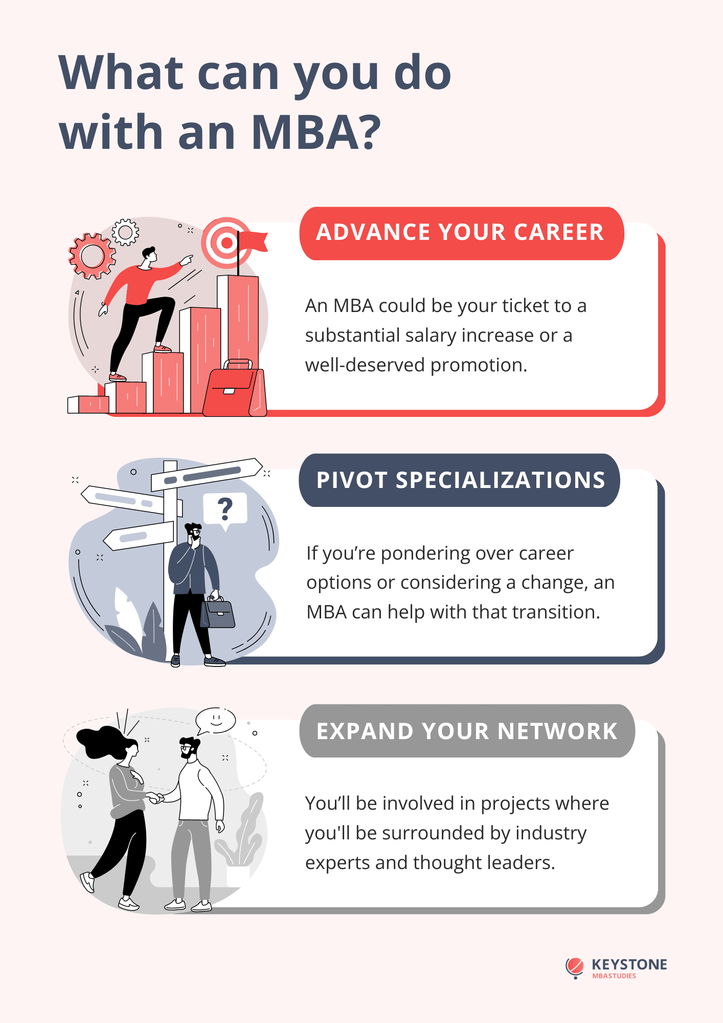 What can you do with an MBA? - infographic