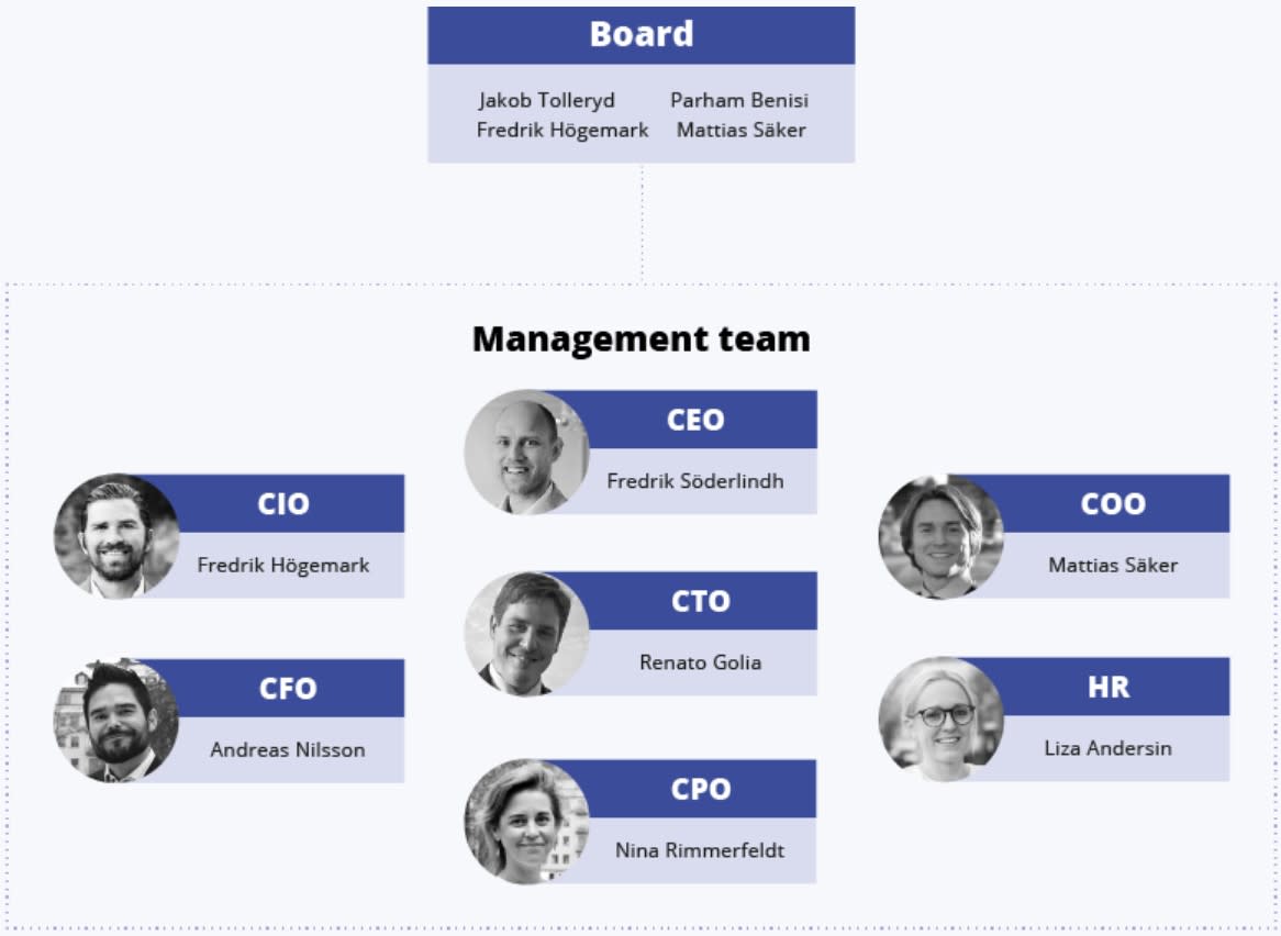 EMG Board and Management Team
