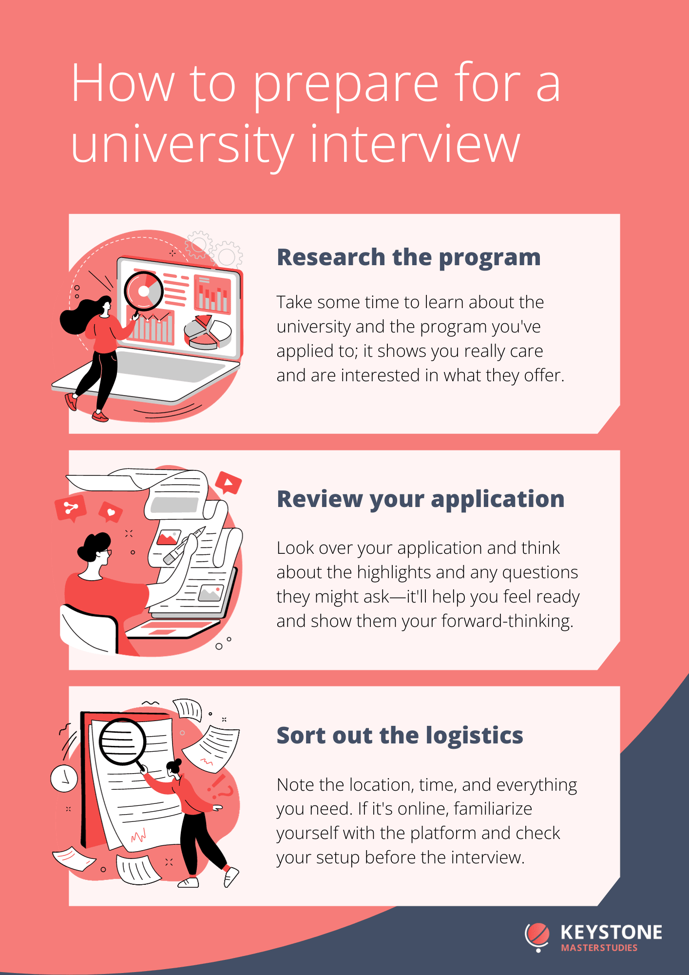 How to prepare for a university interview - infographic