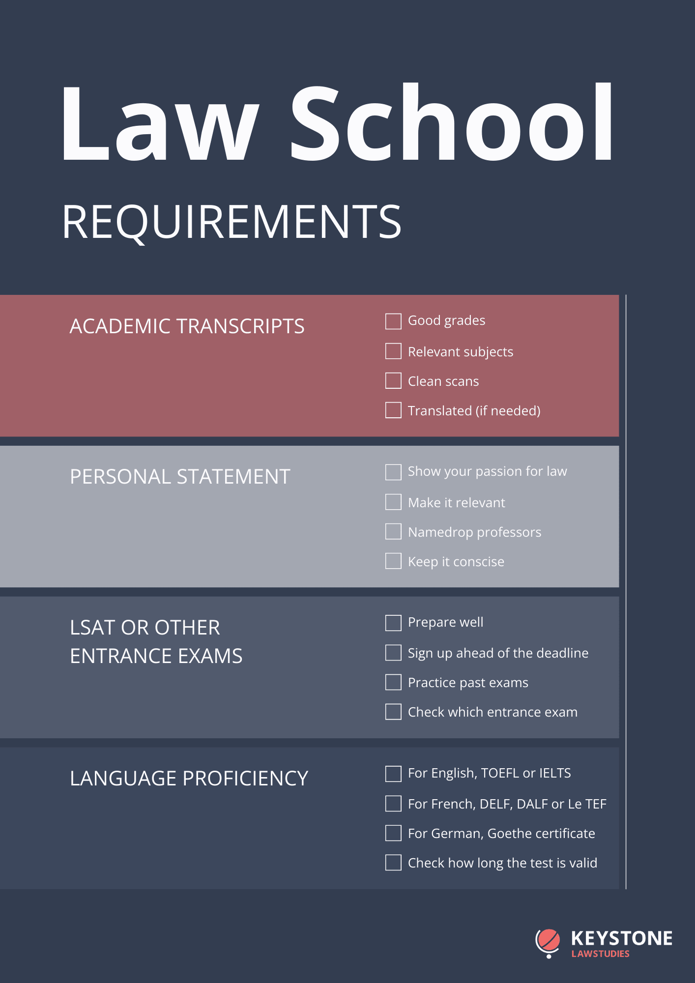 Law school requirements - checklist