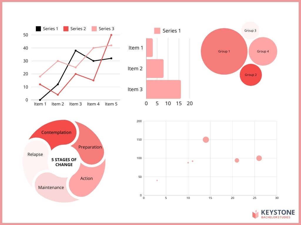 Graphs and figures for a Bachelor's thesis