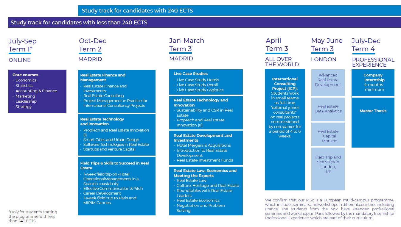 ESCP Business School - Madrid Campus MSc in Real Estate