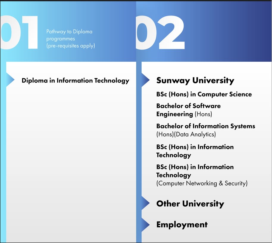191544_diploma-in-information-technology.jpg