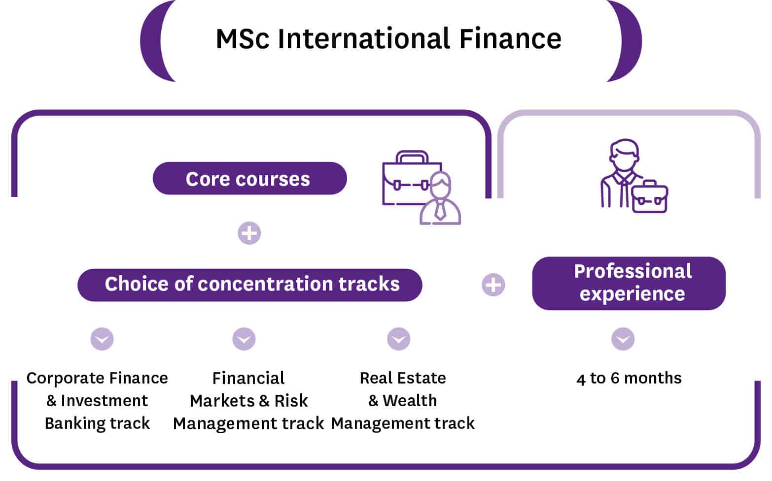 Columbia MSc Finance A Deep Dive into the Program Columbia MSc Finance A Deep Dive into the Program