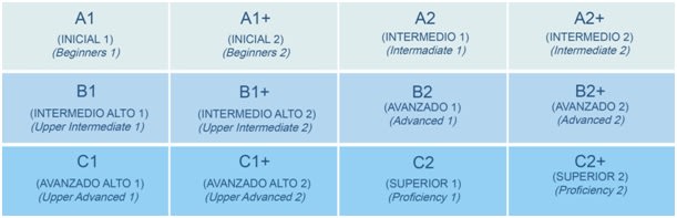 Cursos101