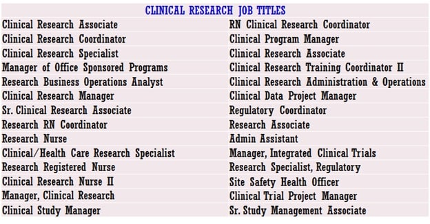 Clinical Research Training Online