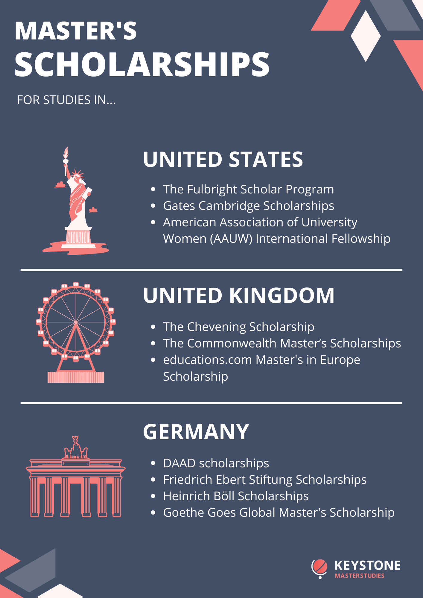The Ultimate Master's Degree Guide for International Students