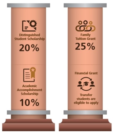 AUS Finansal Ödeneği AUS Finansal Ödeneği