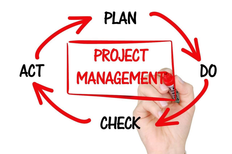 project management, planning, business project management, planning, business
