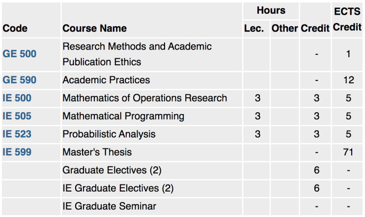 operational research masters operational research masters