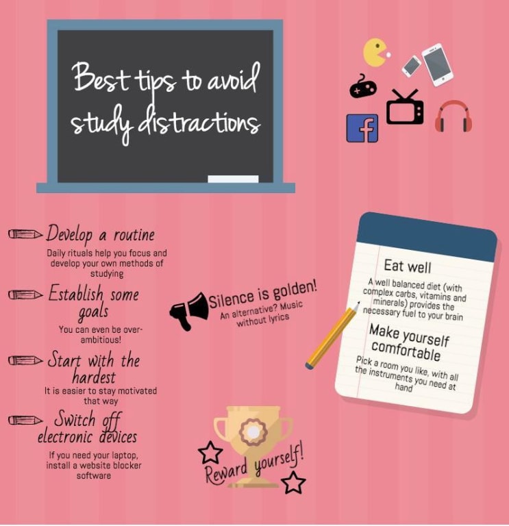 How Can I Focus On Study And Avoid Distractions Study Poster