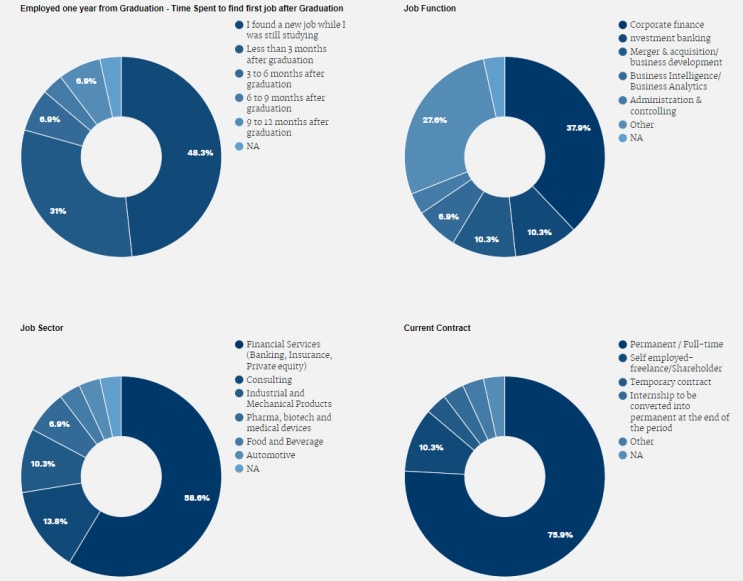 Corporate Finance Career Description / Corporate Finance Job Functions Careers And Salaries - Corporate finance advisors facilitate mergers and acquisitions of other companies.