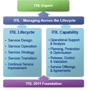 itilexpert itilexpert