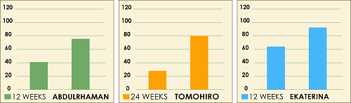 graph02 graph02