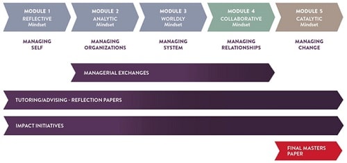 Module4 Module4